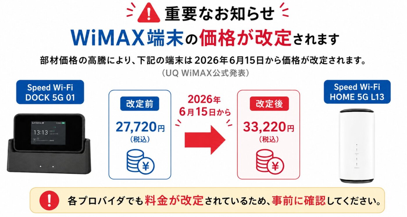 WiMAX端末が2026年6月15日から価格改定され、27,720円から33,220円に値上げ。各プロバイダの料金も事前確認が必要