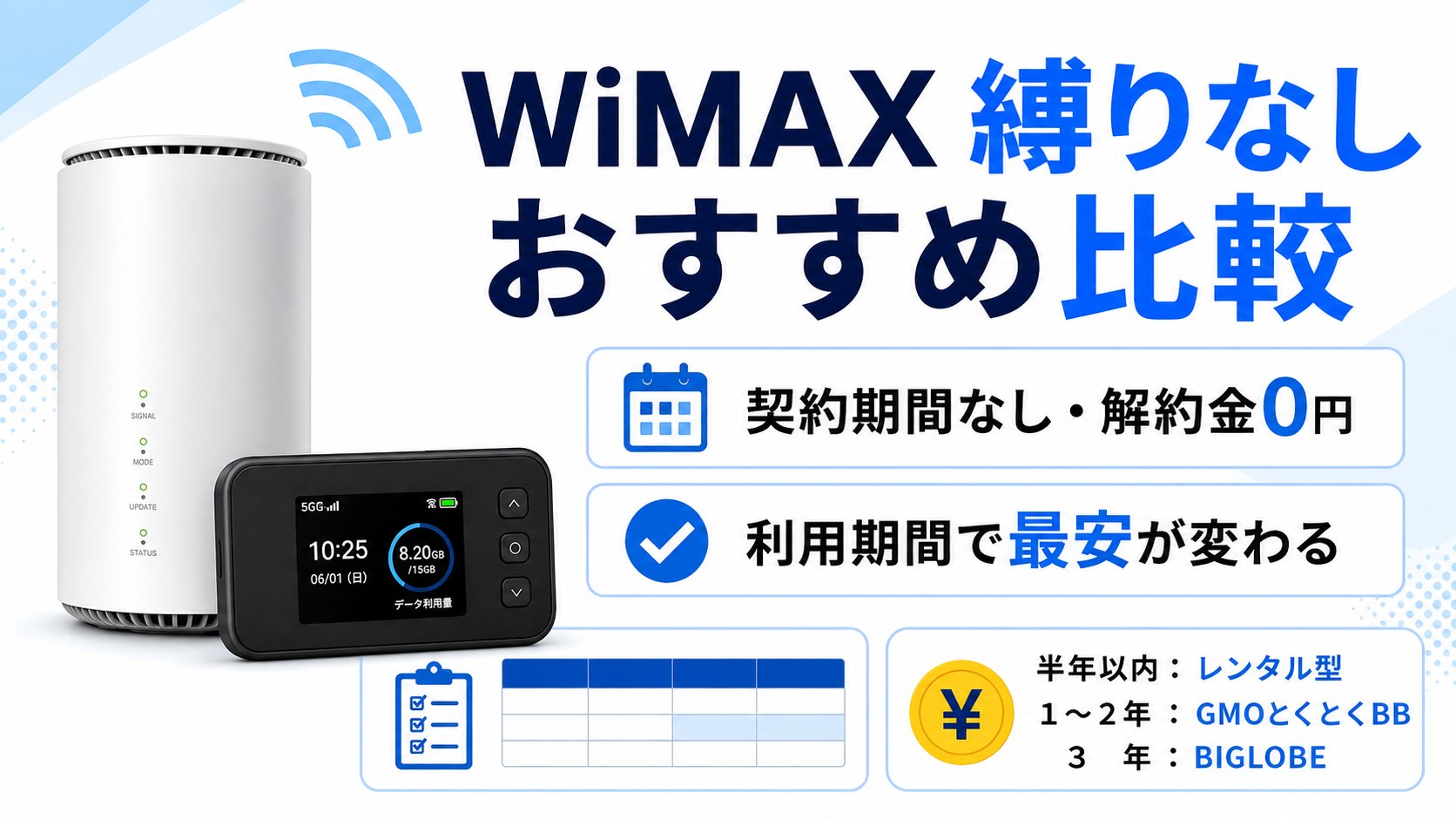 WiMAX縛りなしのおすすめは？契約期間なしプランを徹底比較