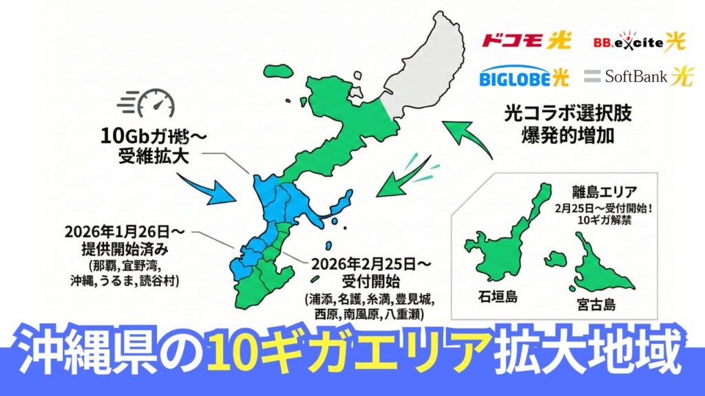 2026年1月・2月、沖縄全域でNTTフレッツ光回線の10ギガ解禁。最新の提供エリア情報
