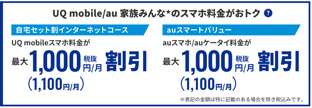 au・UQ mobileを使っているならセット割が適用