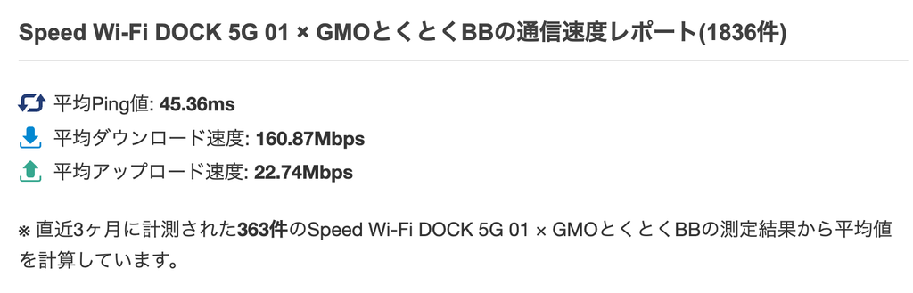 Speed Wi-Fi DOCK 5G 01 × GMOとくとくBBの通信速度レポート