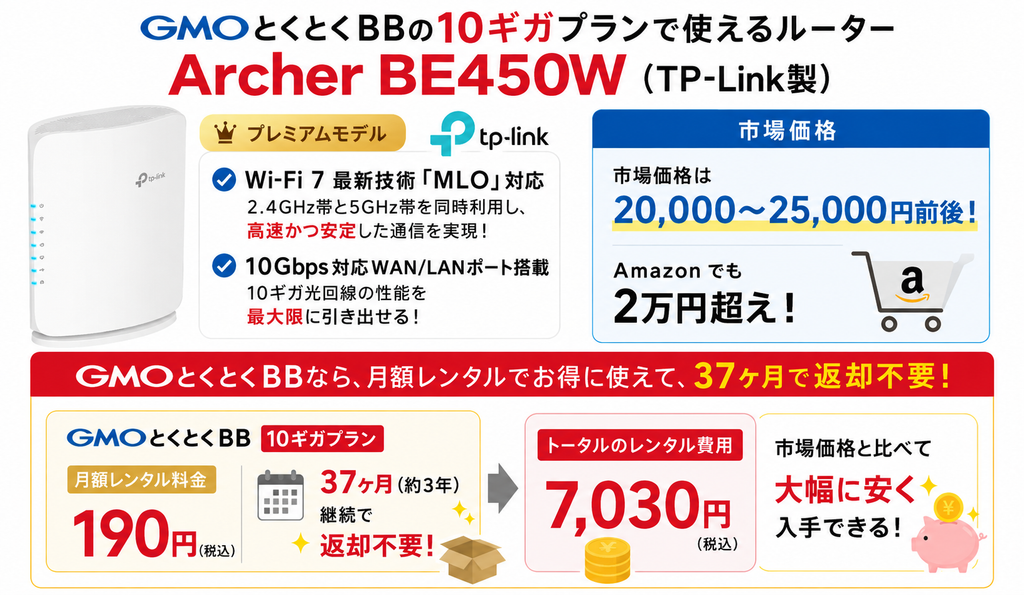 Archer BE450Wの特徴とレンタル費用比較。Wi-Fi 7とMLOに対応し、10Gbps WAN/LANポートを搭載したTP-Link製ルーターを月額190円で利用でき、37か月継続で返却不要