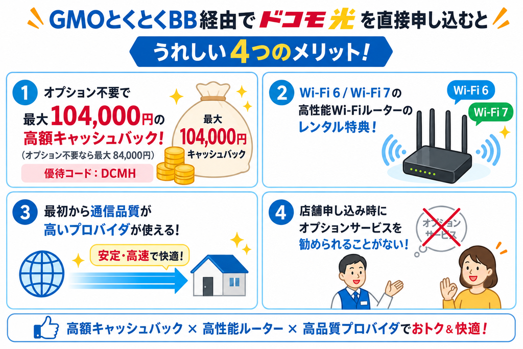 GMOとくとくBB経由のドコモ光申込みメリット(優待コードで最大84,000円キャッシュバック・Wi-Fi6/7ルーターレンタル・高品質プロバイダ・オプション勧誘なし)