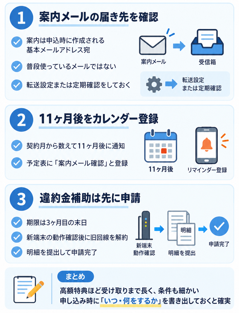 GMOとくとくBB WiMAXの特典を受け取り忘れないために、基本メールの確認、11ヶ月後のカレンダー登録、3ヶ月目末日までの違約金補助申請を行います。