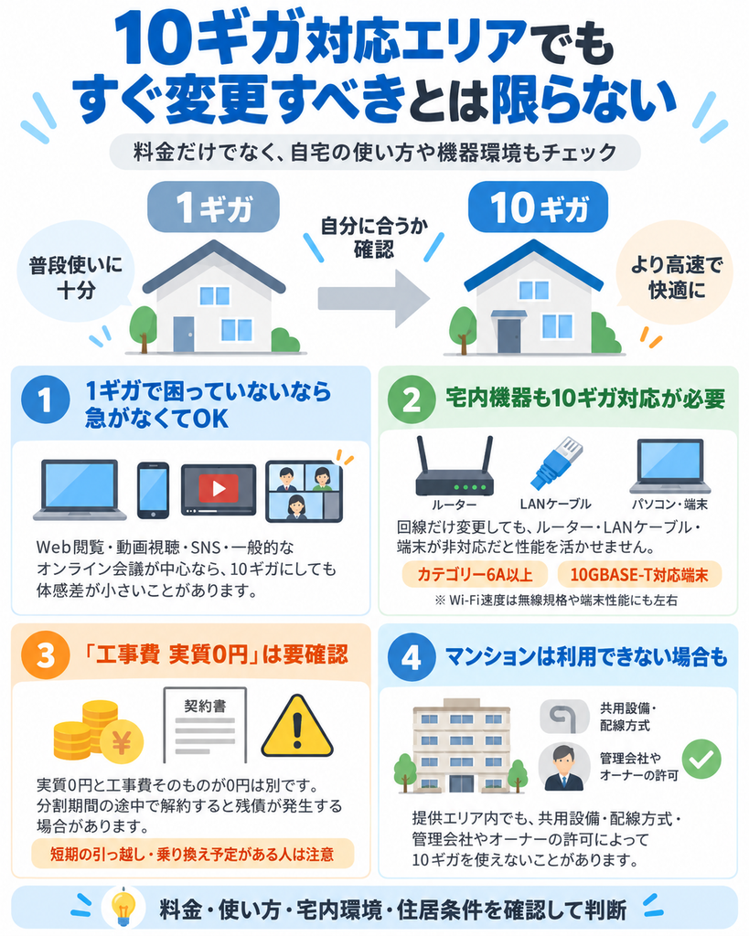 10ギガ対応エリアでも、1ギガで不満がない場合は無理に変更せず、対応機器・工事費の残債・マンション設備を確認して判断することが大切です。