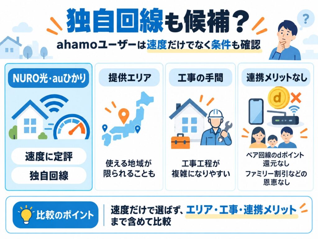 NURO光やauひかりは通信速度に定評がある一方、提供エリアや工事の手間に注意が必要で、ahamoとドコモ光のペア回線で得られるdポイント還元やファミリー割引などの連携メリットはありません。