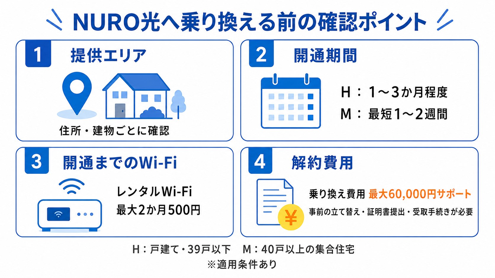 SoftBank AirからNURO光へ乗り換えるメリットと工事期間・料金・セット割の注意点