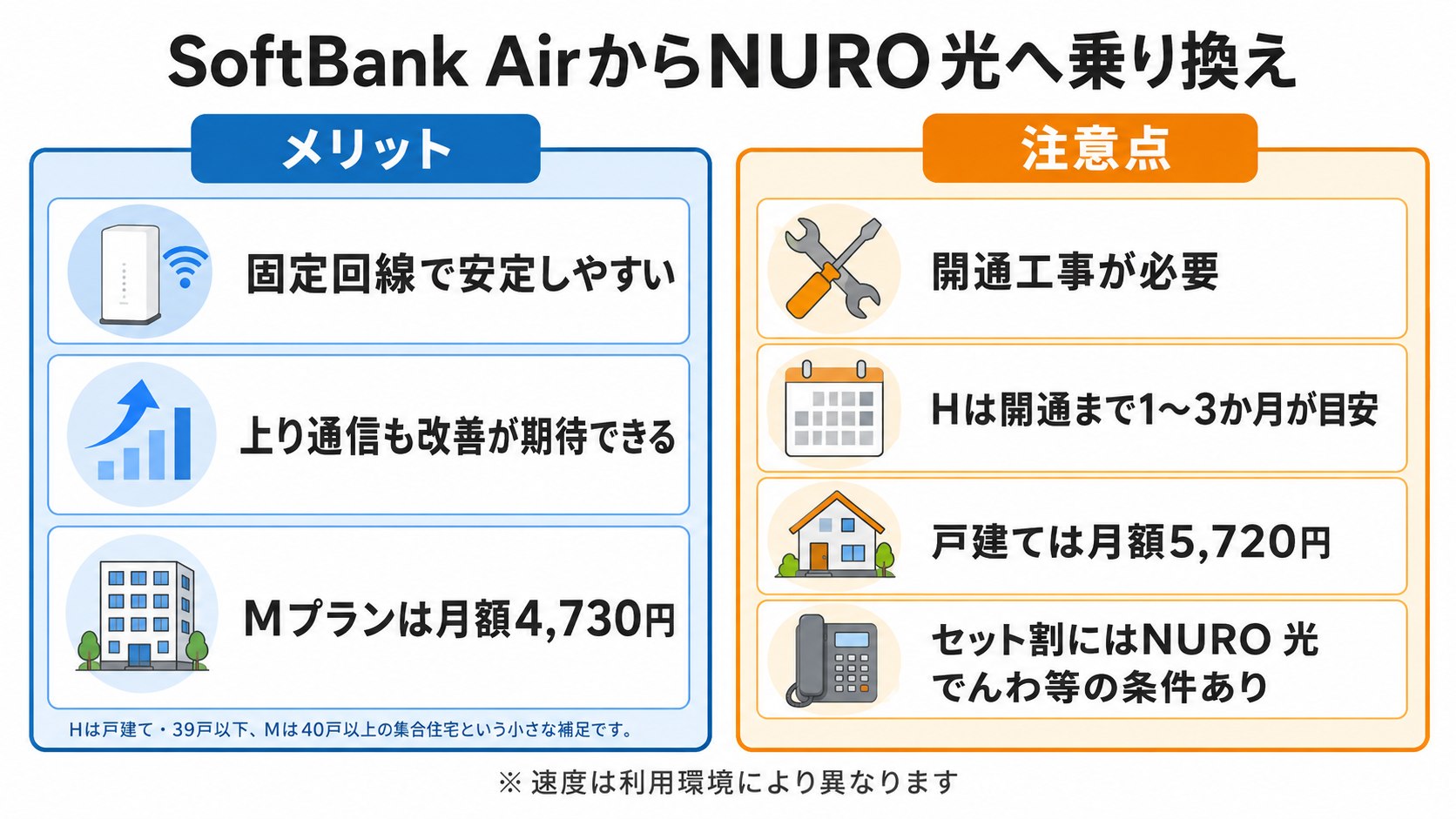 NURO光へ乗り換える前に確認する提供エリア、開通期間、レンタルWi-Fi、解約費用