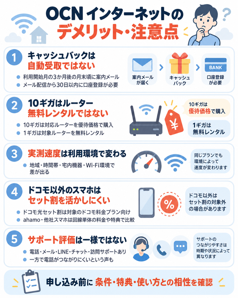 OCN インターネットは、キャッシュバックに口座登録が必要で、10ギガのルーターは購入方式、実測速度は環境で変わり、ドコモ以外のスマホではセット割を活かしにくく、サポート評価にもばらつきがあります。