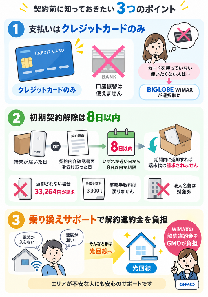GMOとくとくBB WiMAXはクレジットカード払いのみで、初期契約解除は8日以内、電波や速度に不満がある場合は光回線への乗り換えサポートが利用できる。
