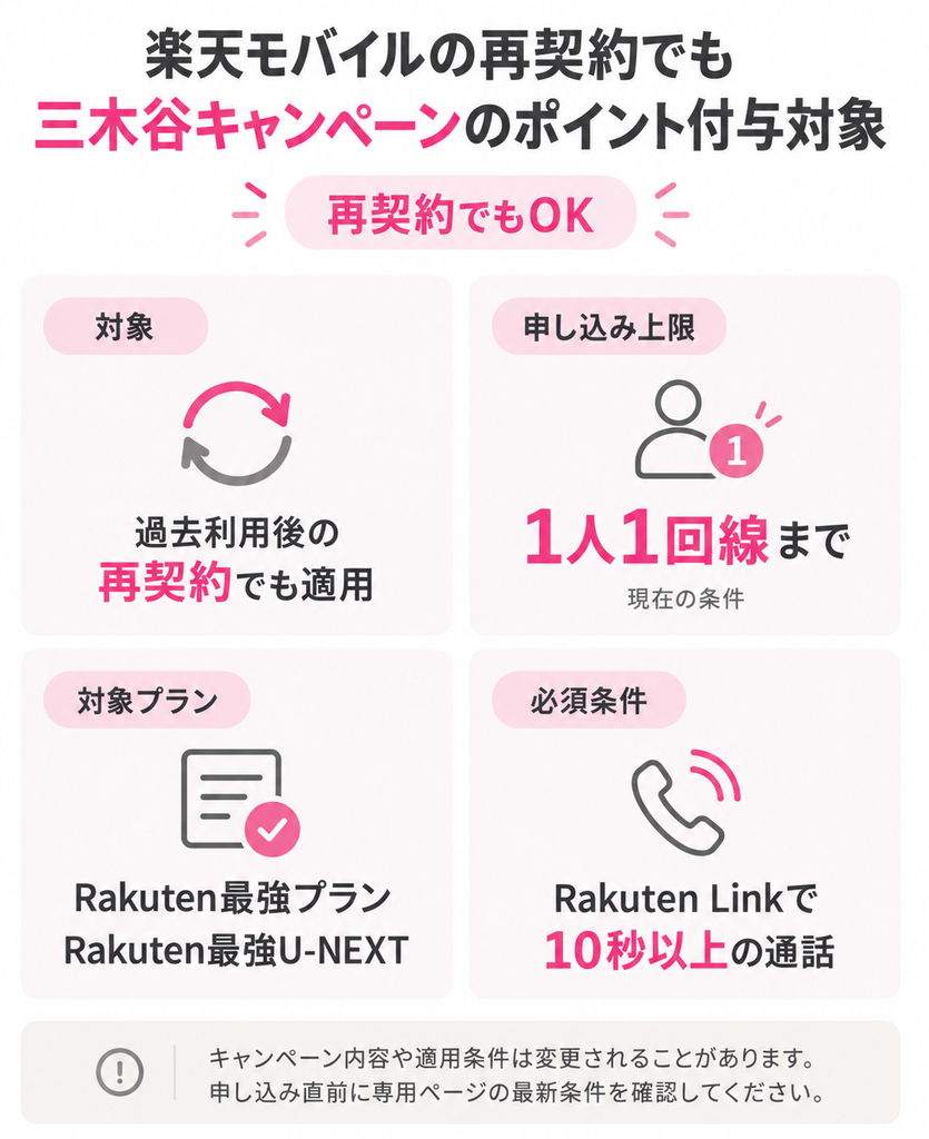 楽天モバイルの再契約でも三木谷キャンペーンのポイント付与対象となり、1人1回線まで・対象プラン加入・Rakuten Linkで10秒以上の通話が条件