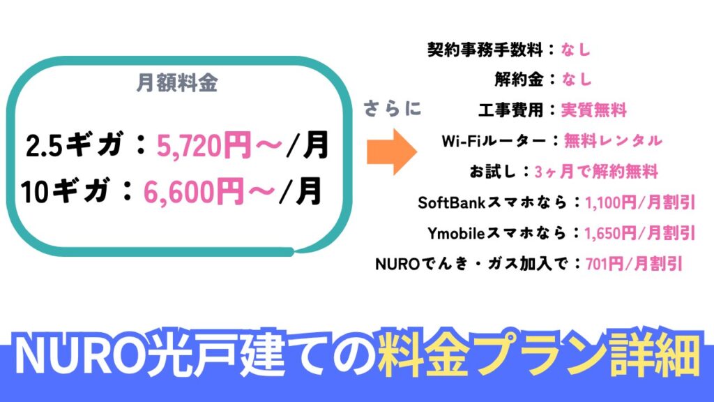 NURO光戸建ての料金プランを詳しくチェック