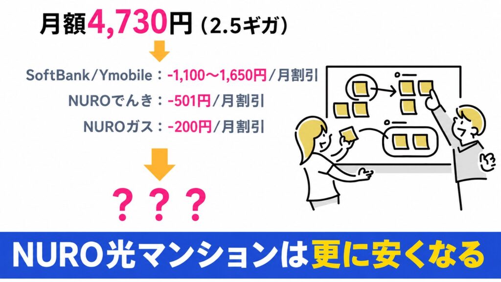 NURO光マンションの料金は更に安くできる