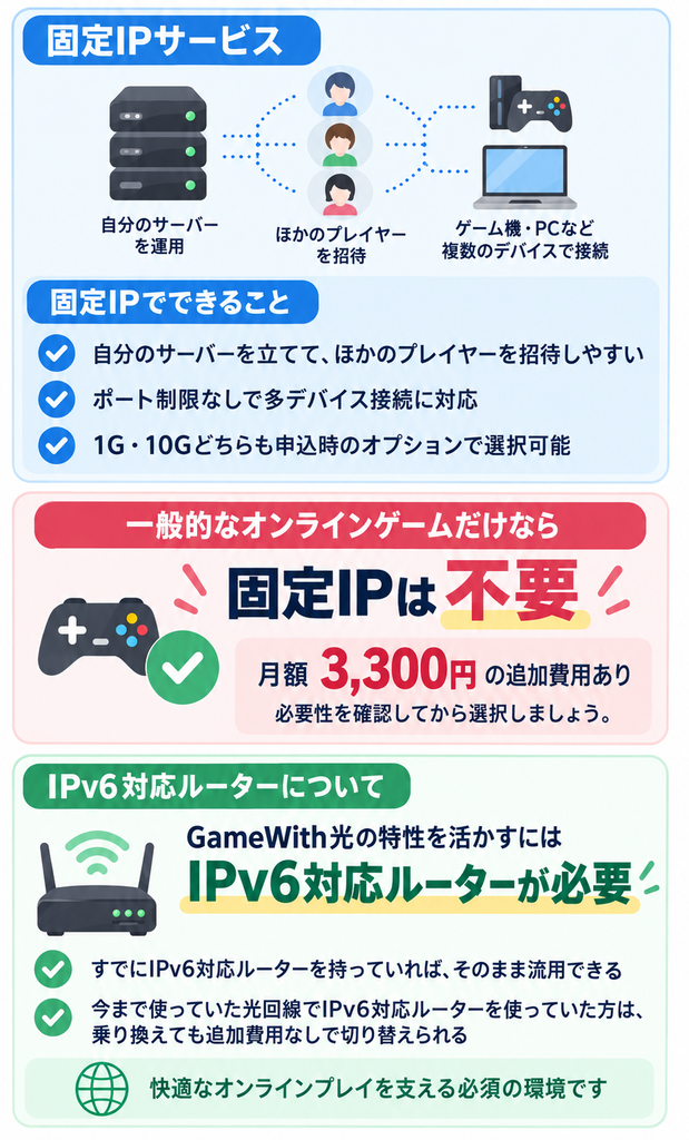 GameWith光は一般的なオンラインゲームなら固定IP不要で、サーバー運用では固定IP、快適な通信にはIPv6対応ルーターが必要