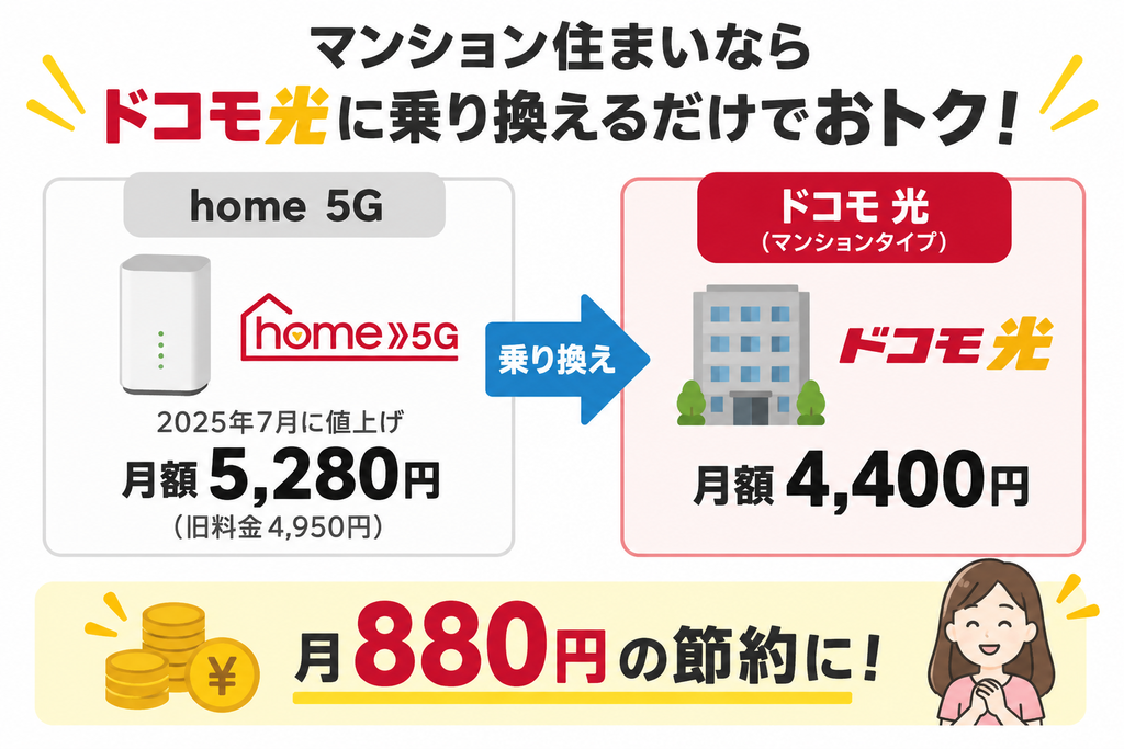 home 5Gは月額5,280円、ドコモ光マンションタイプは月額4,400円で、乗り換えると月880円節約できる料金比較