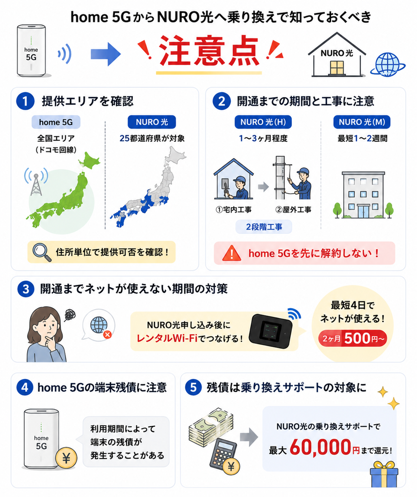 home 5GからNURO光へ乗り換える際は、提供エリアと開通時期を確認し、開通までhome 5Gを解約せず、端末残債や最大6万円の乗り換えサポートも確認しておく
