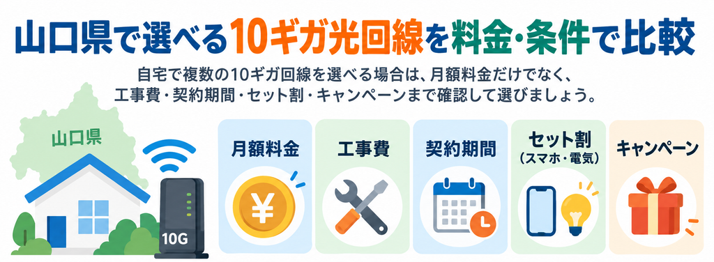 山口県で選べる10ギガ光回線を料金・条件で比較