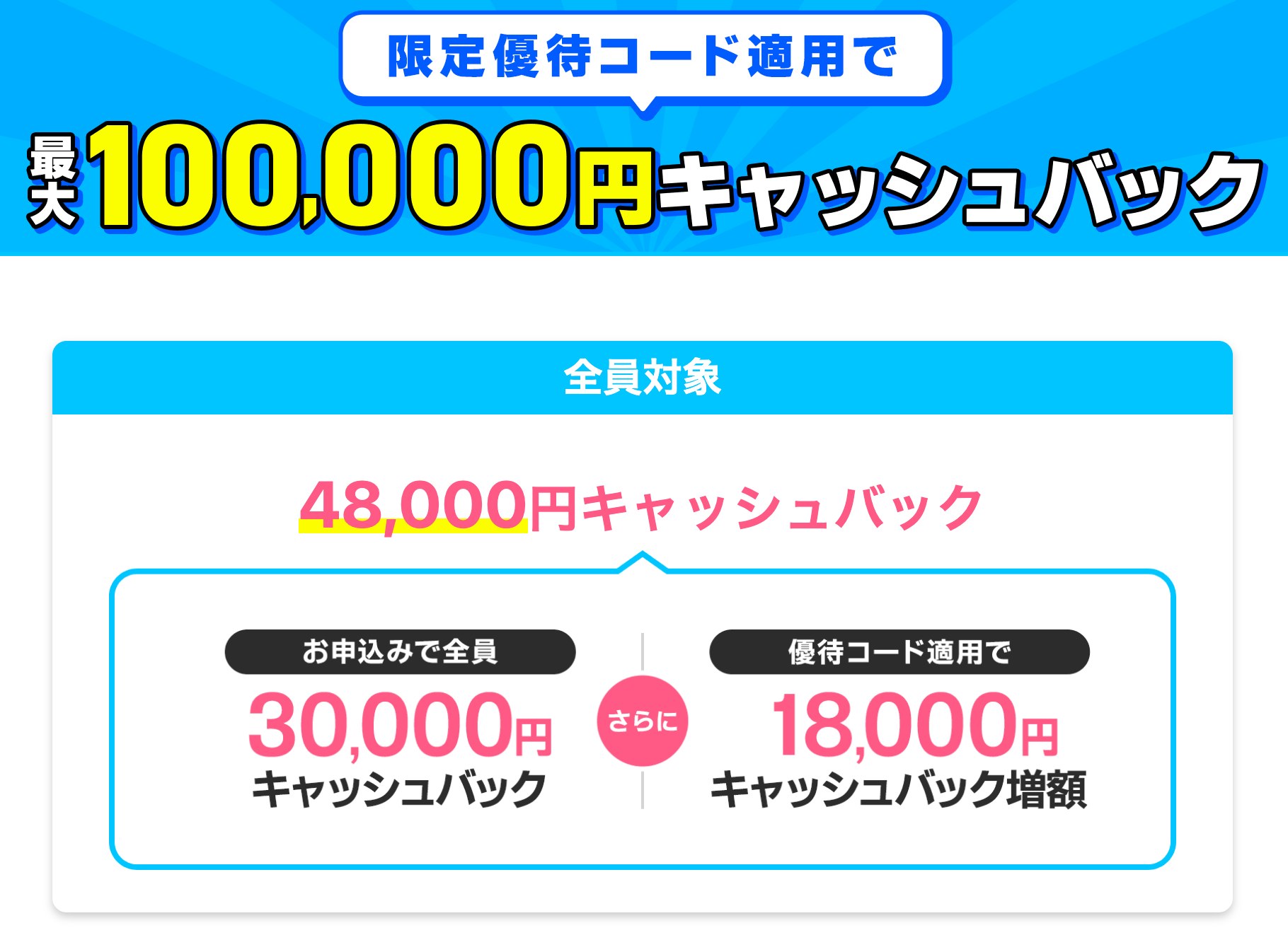 GMOとくとくBB WiMAXは48,000円キャッシュバックに乗り換え最大40,000円とオプション最大12,000円を加えて最大100,000円還元