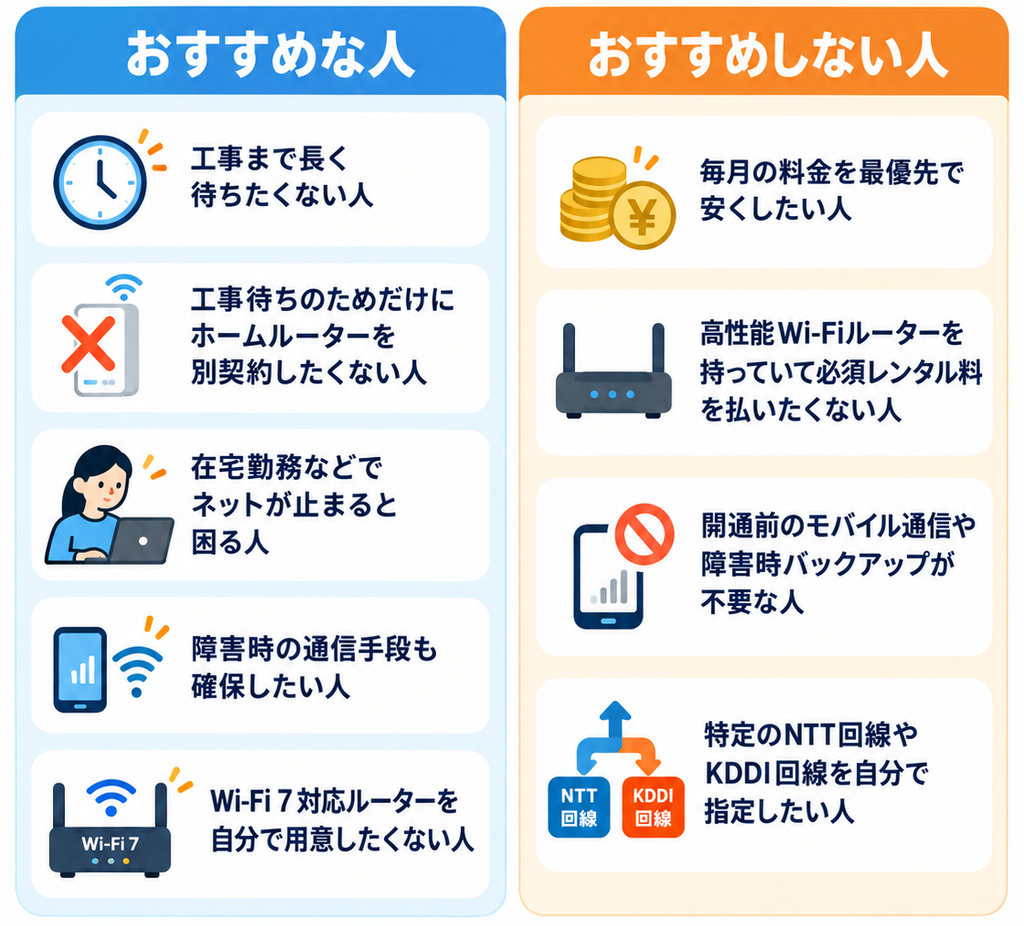 BIGLOBE光プラスがおすすめな人・おすすめしない人を、工事待ち・バックアップ通信・Wi-Fi 7・料金・ルーター・回線指定の違い