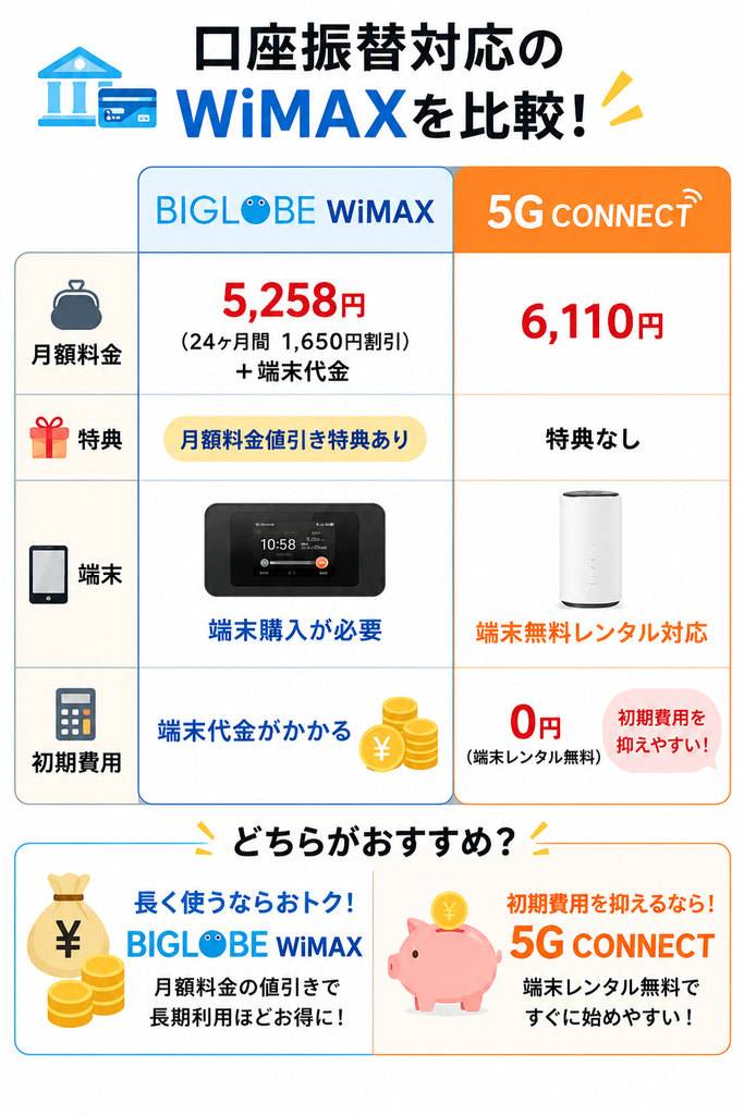 BIGLOBE WiMAXとの比較
