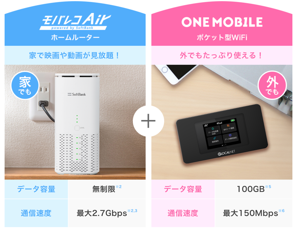 家では無制限のホームルーター、外では月100GBまでのポケットWi-Fiが使える